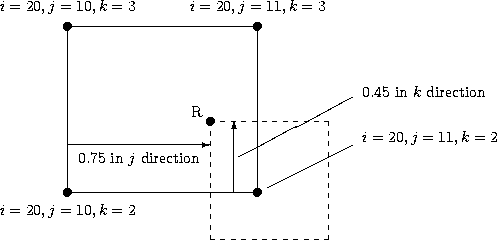 Cell faces at interface between two structured zones