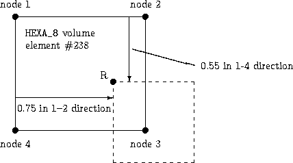 Cell faces at interface between two unstructured zones