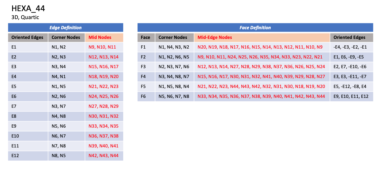 ../../_images/hexa_44_table.png