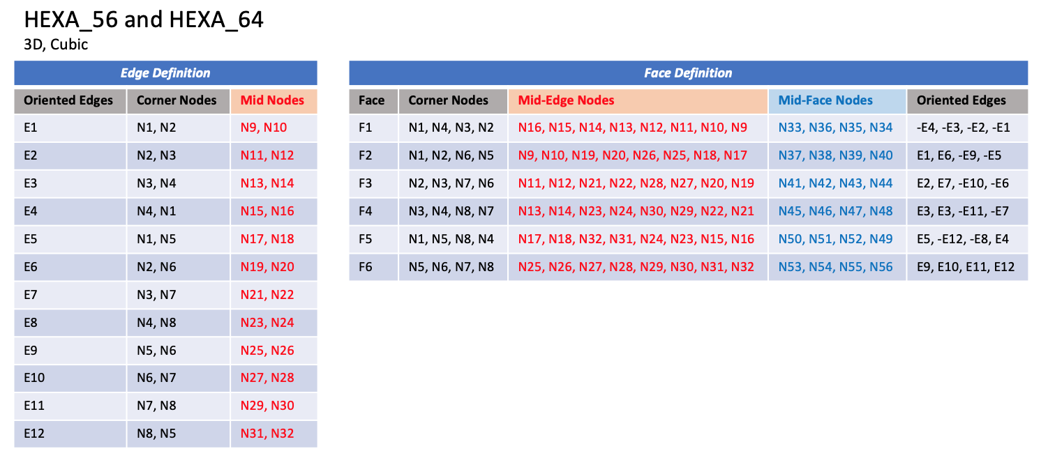 ../../_images/hexa_56_64_table.png