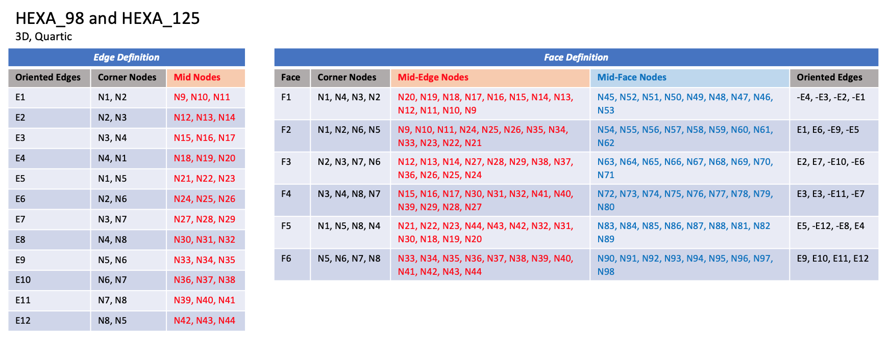 ../../_images/hexa_98_125_table.png