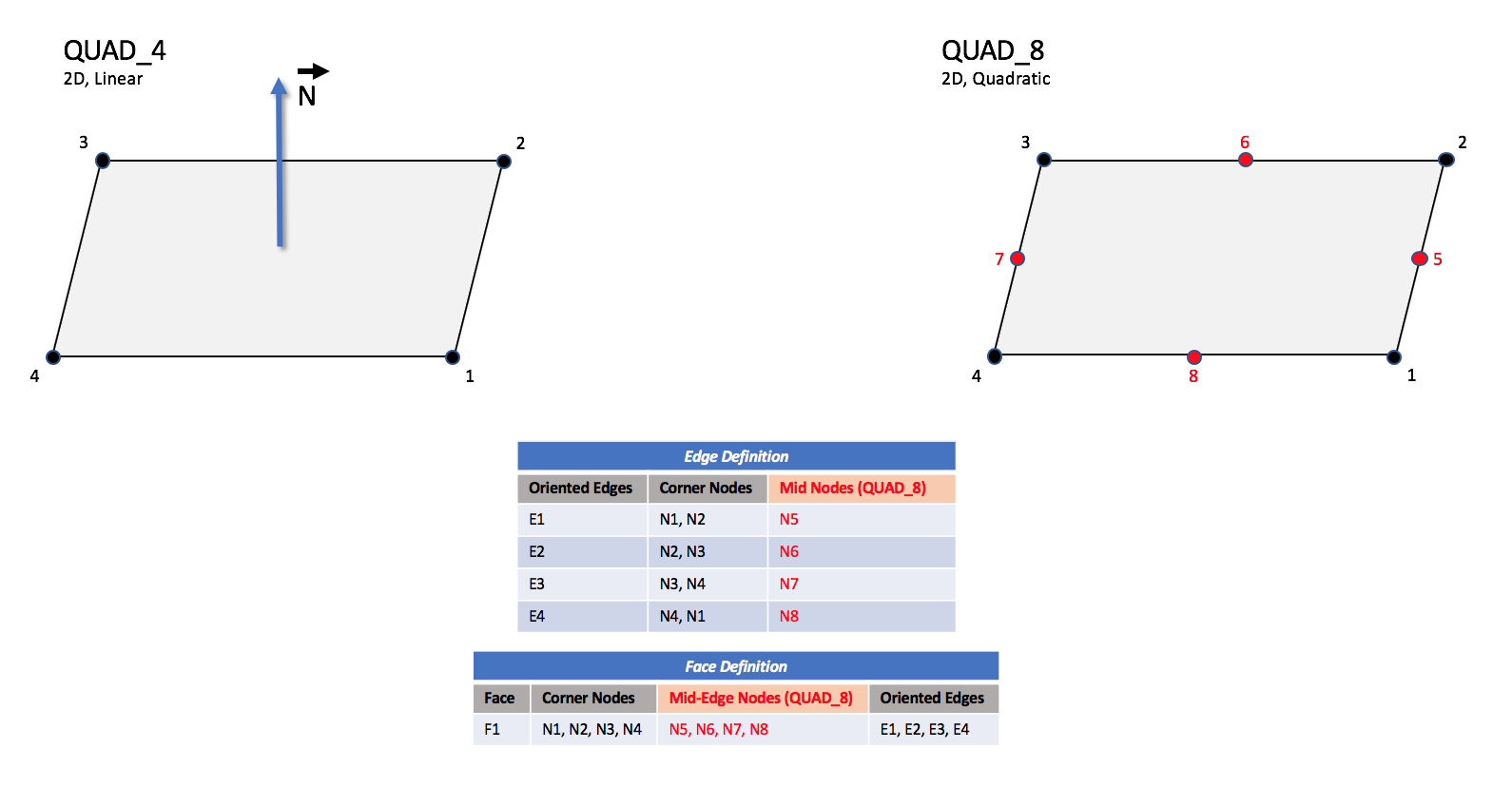 ../../_images/quad_4_8.png