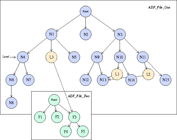 Example database showing node connections and links