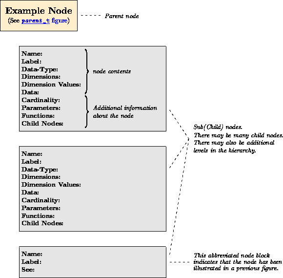 Example node