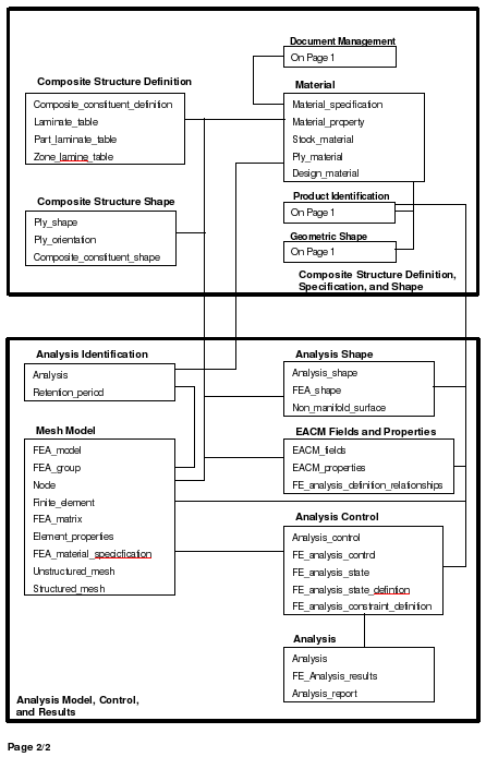 Page 2 of chart illustrating AP209E2 planning model