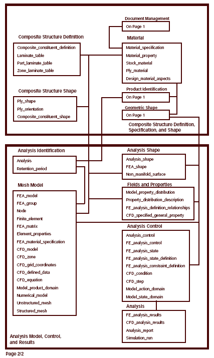 Page 2 of chart illustrating AP209E2 planning model