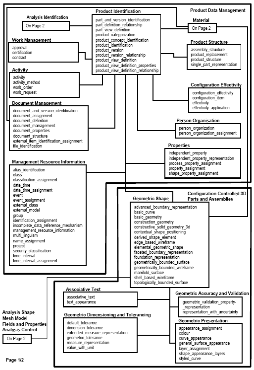 Page 1 of chart illustrating AP209E2 planning model