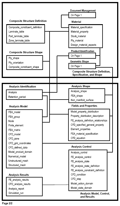 Page 2 of chart illustrating AP209E2 planning model
