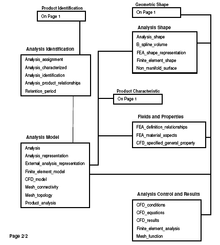 Page 2 of chart illustrating AP209E2 planning model