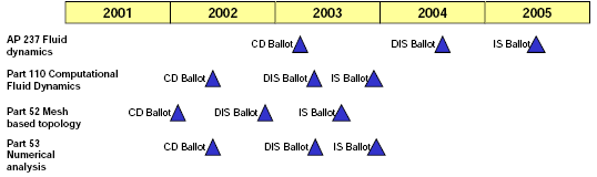 Schedule chart for new areas in AP237, Fluid Dynamics