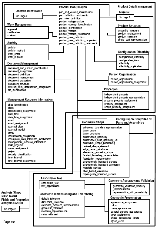 Page 1 of chart illustrating AP209E2 planning model