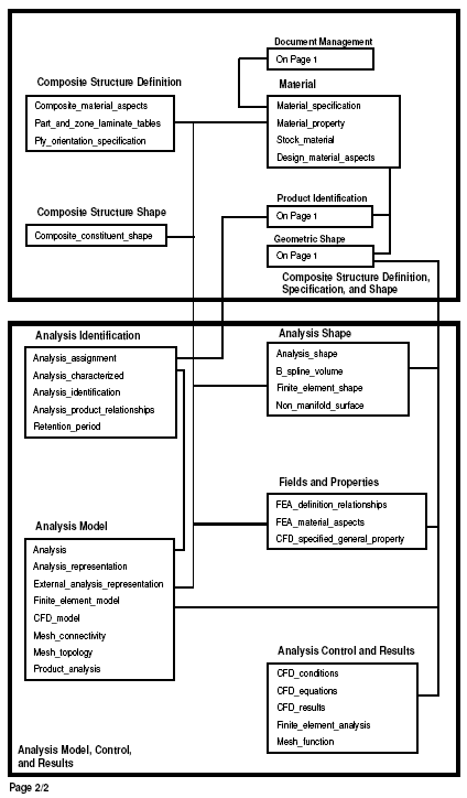 Page 2 of chart illustrating AP209E2 planning model