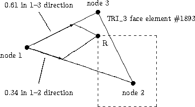 Cell faces at interface between two unstructured zones