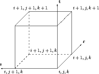Structured grid cell