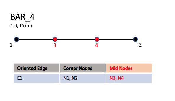 BAR_4 element