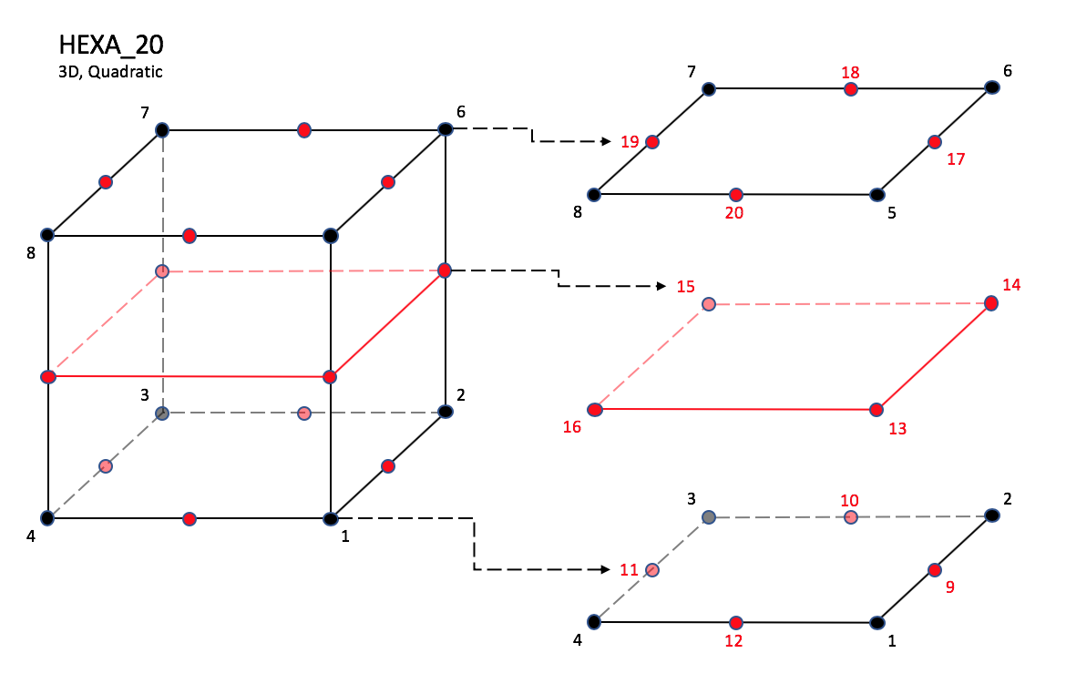 HEXA_20 element