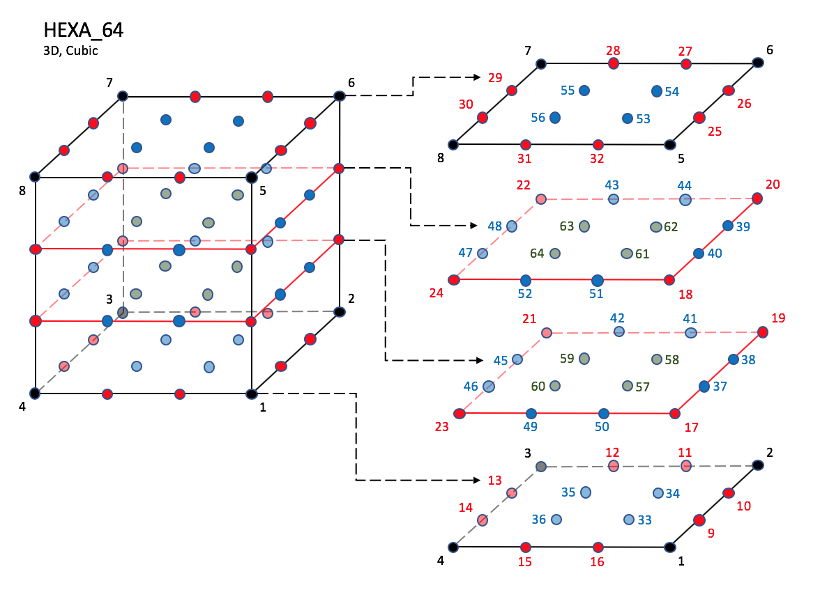 HEXA_64 element