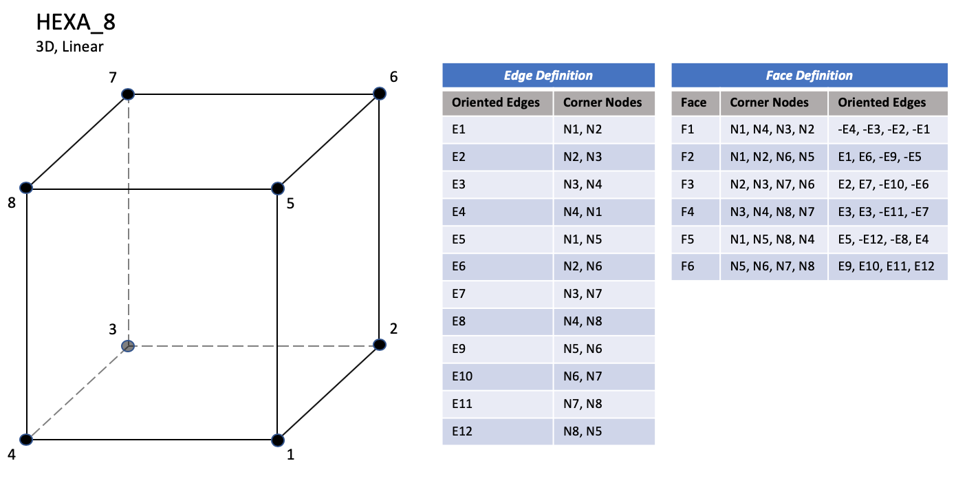 HEXA_8 element