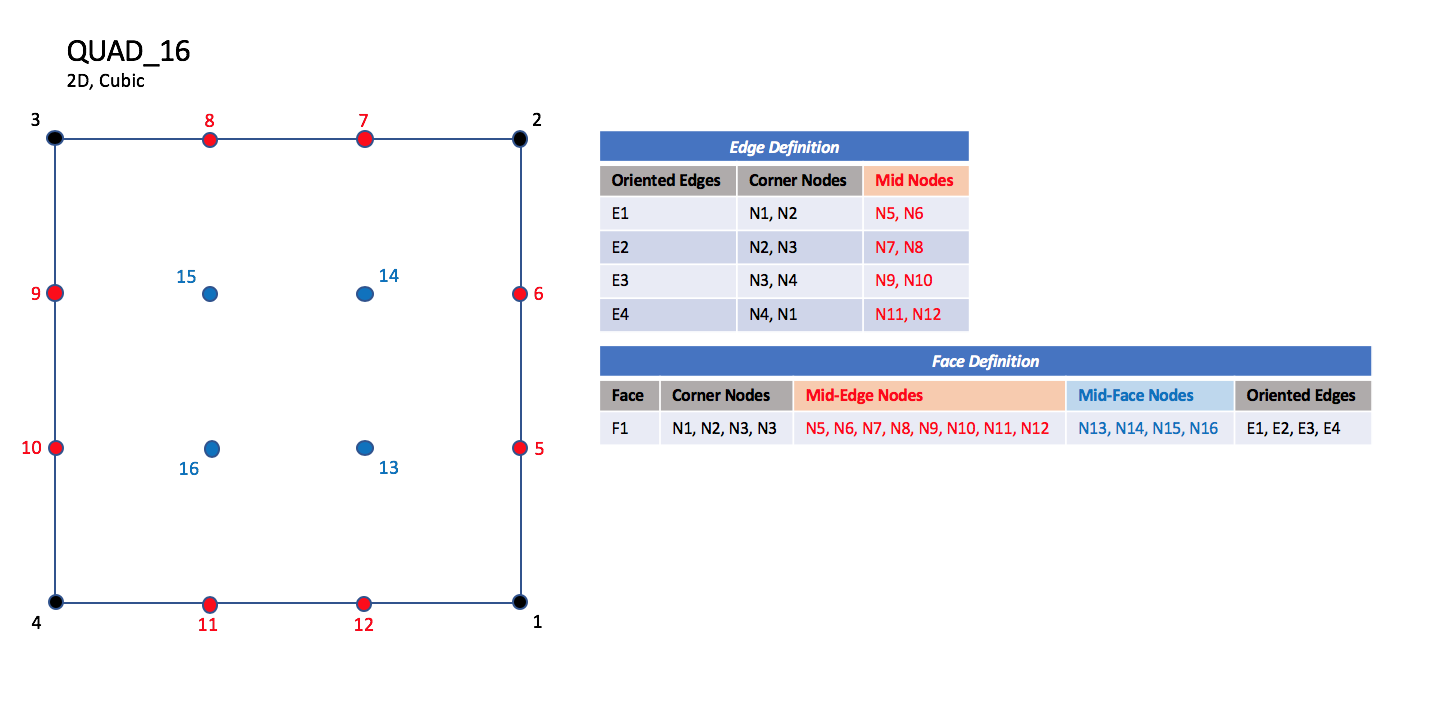 QUAD_16 element