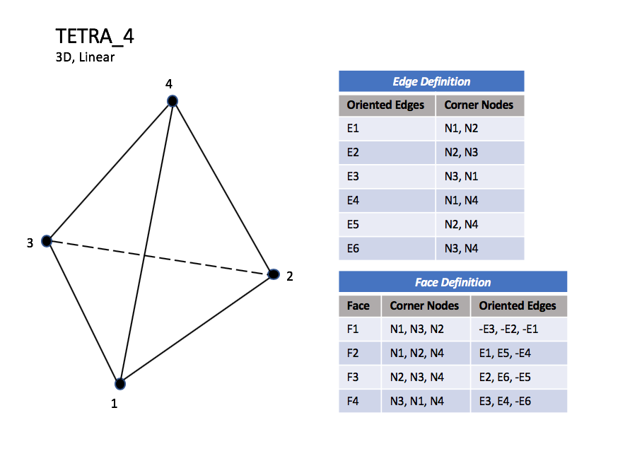 TETRA_4 element