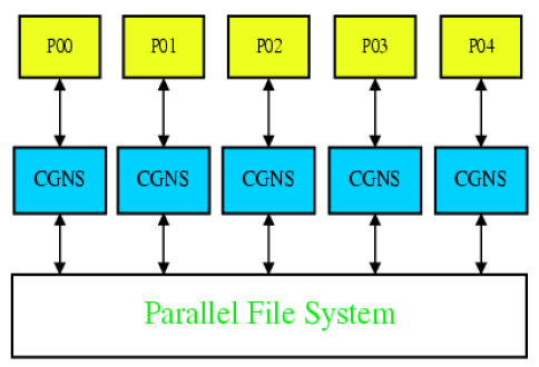 Diagram illustrating need for reassembly