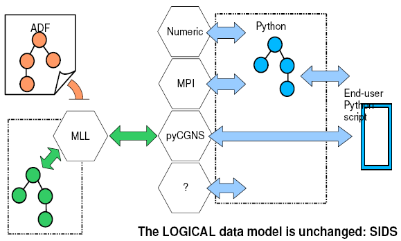 Diagram of file and memory workflow