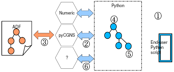 Diagram of pre-processing scripting example